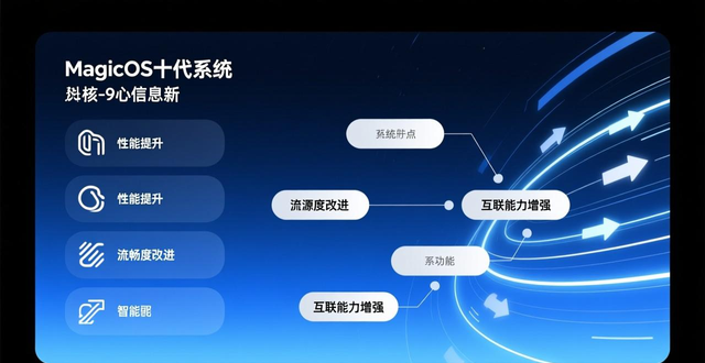 升级设备突破千万：荣耀MagicOS 10升级进展与用户体验_升级设备突破千万：荣耀MagicOS 10升级进展与用户体验_