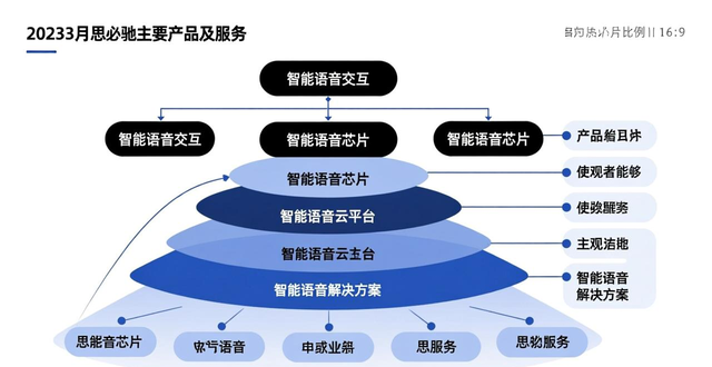 _余额宝轻定投会亏损吗_长投权益法亏损