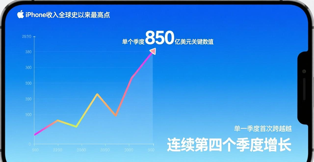 机构：大多数苹果用户相对富裕，对涨价具有一定免疫力__机构：大多数苹果用户相对富裕，对涨价具有一定免疫力