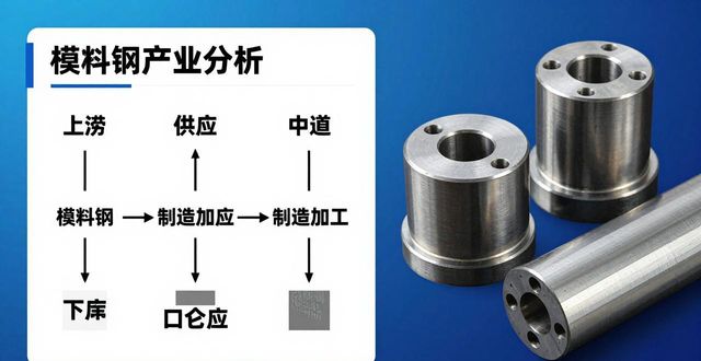 模具钢产业链现状研究_模具钢_中国模具钢市场分析