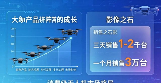 大疆战争机器_大疆战斗大师_