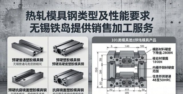 热变形模具热应力_热轧模具钢类型_模具钢