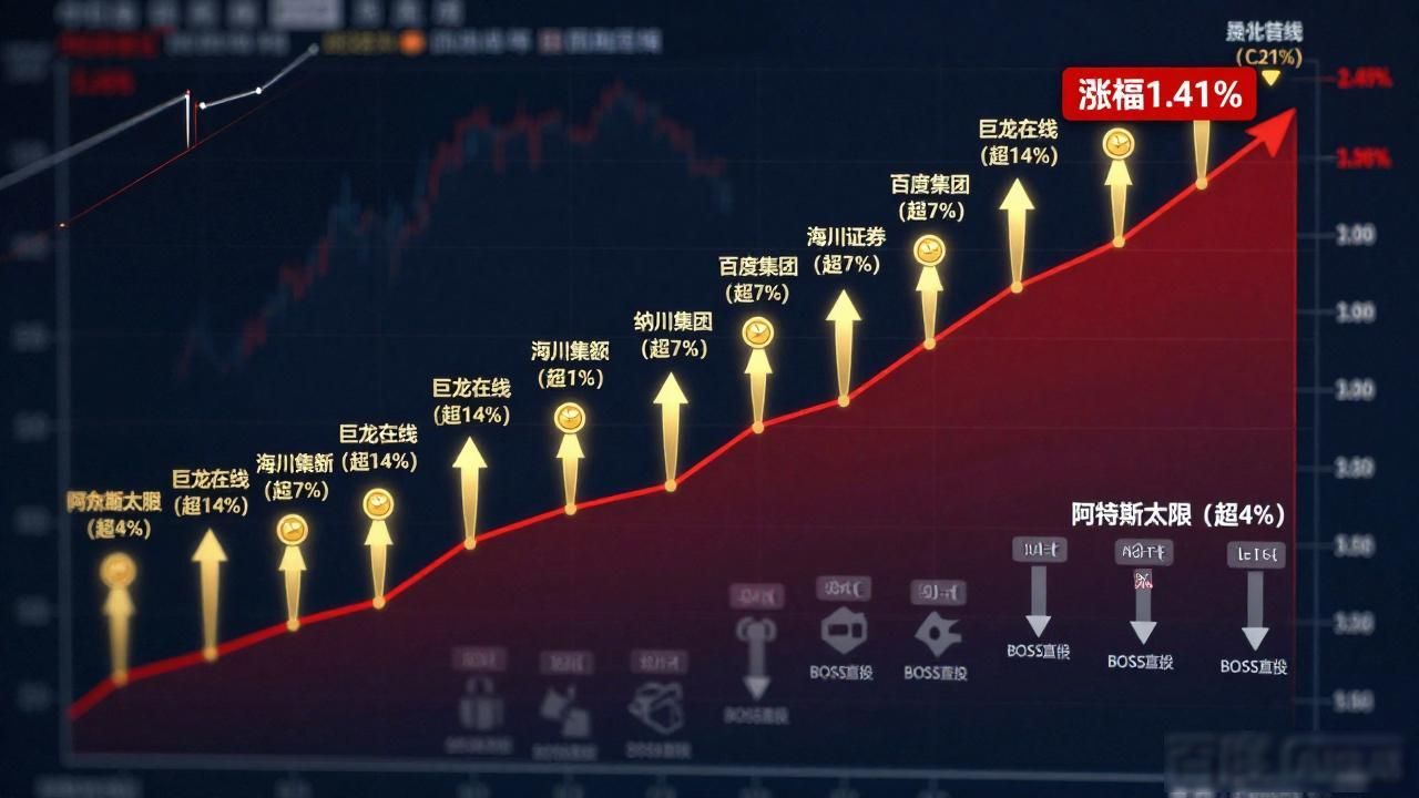美股半导体板块指数_美股半导体大涨_