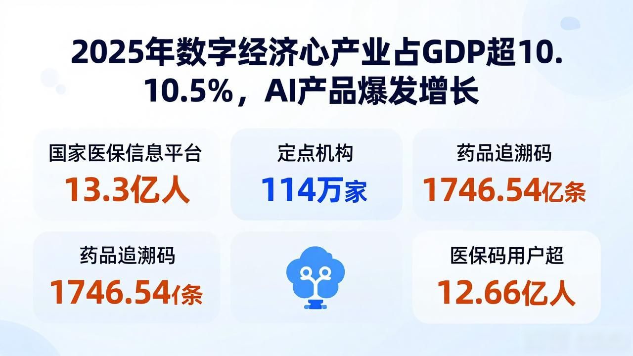 产量同比增长怎么算_生产同比增量_