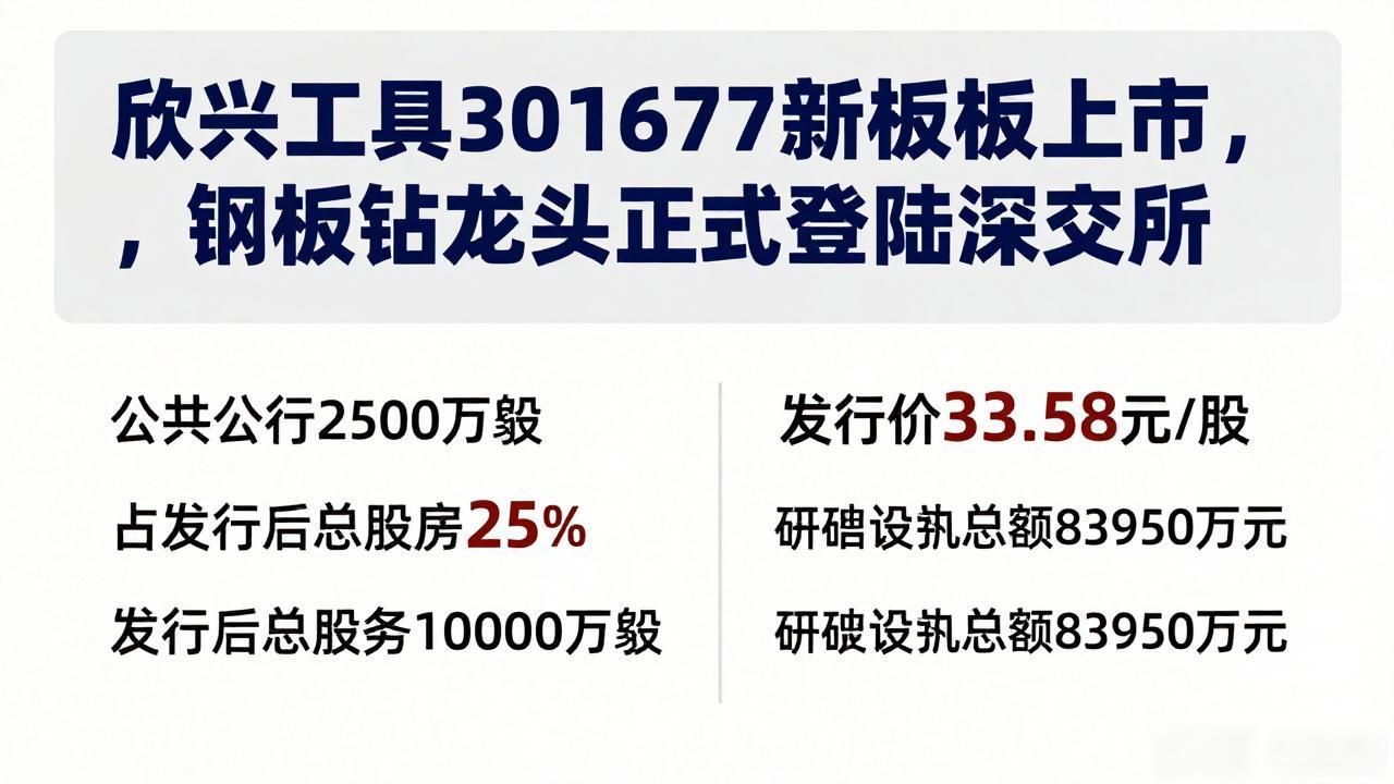 欣兴工具7月30日登陆创业板 细分刀具单项冠军开启资本新征程__欣兴工具7月30日登陆创业板 细分刀具单项冠军开启资本新征程
