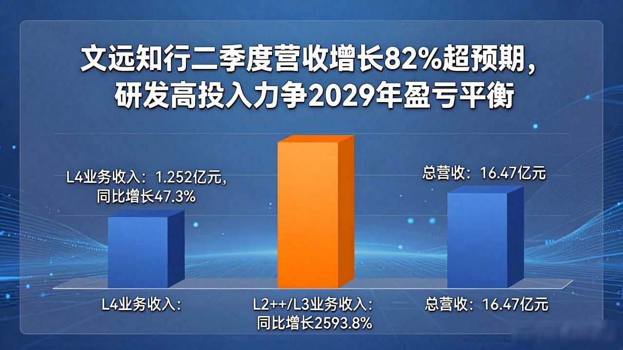 跟我来舞蹈视频教学__云南城投股票历史交易数据