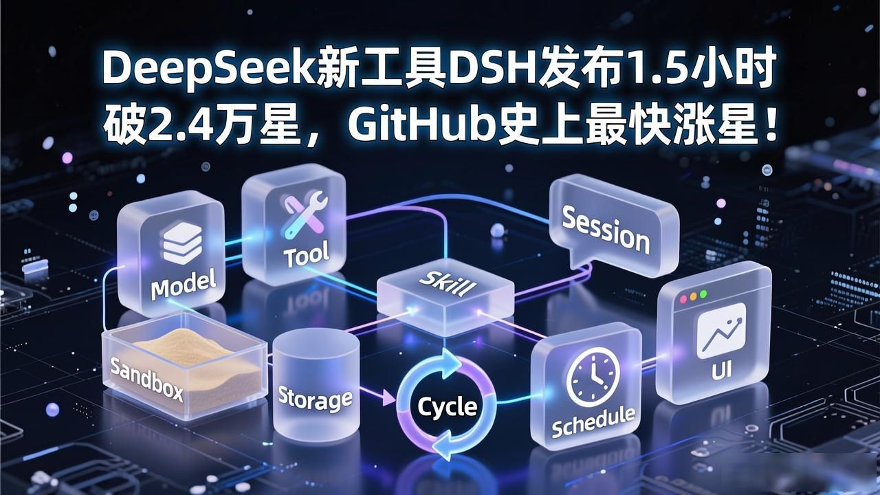 _GitHub史上最快涨星项目 DeepSeek Harness发布1个多小时破2万星_GitHub史上最快涨星项目 DeepSeek Harness发布1个多小时破2万星